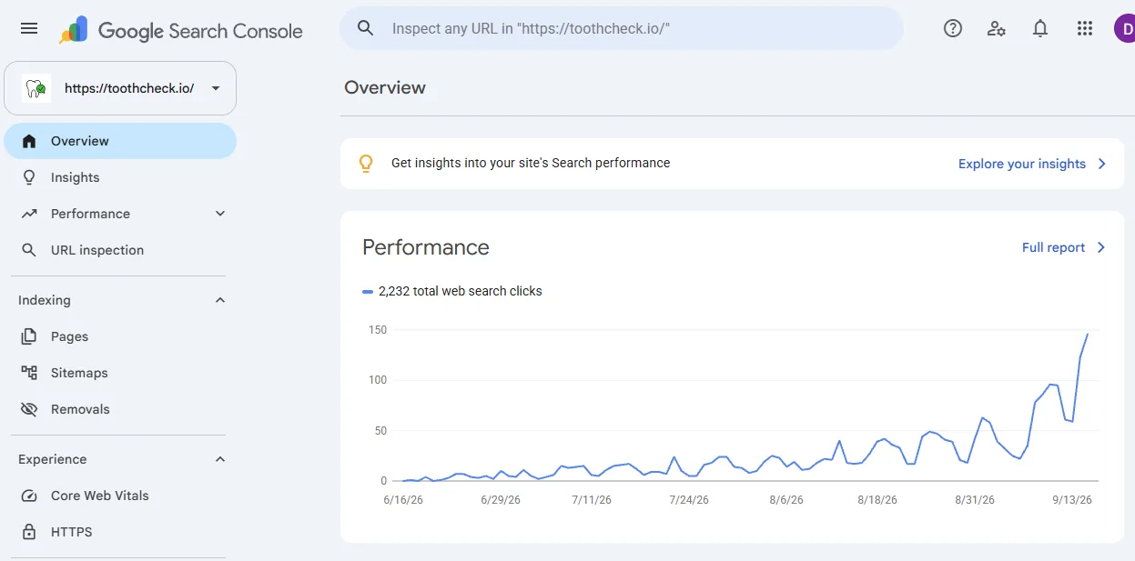 Google Search Console for toothcheck.io showing 2,232 total web search clicks, rising from near zero in June to roughly 150 a day by mid-September.